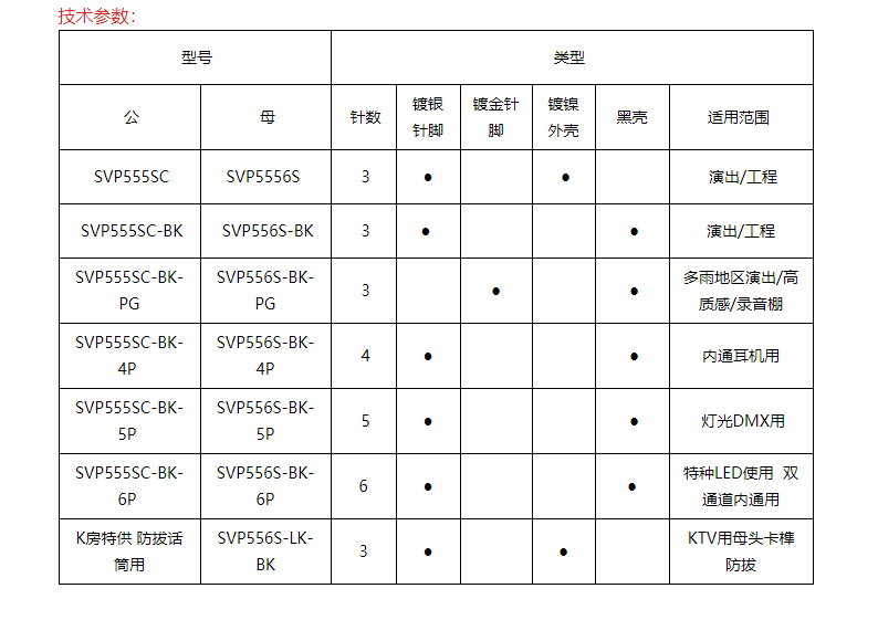 S.R卡農連接器