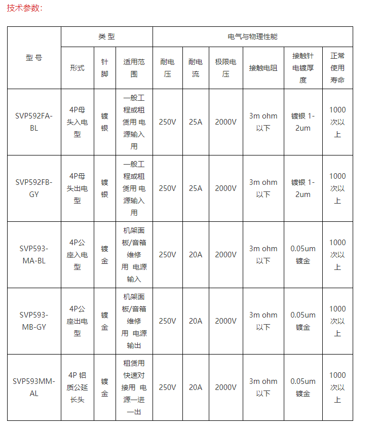 電源複合線