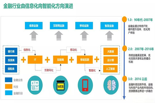 音視頻工程