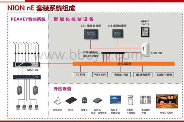 音視頻工程