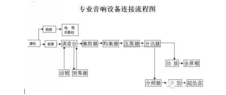 會議室黄片香蕉视频設備